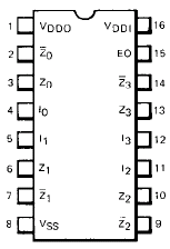 Level Shifting 101 Code And Life